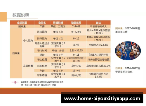 NBA现役球员排名及其影响因素分析